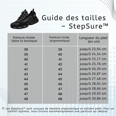 StepSure™ S3 Pro| Chaussures de sécurité légères